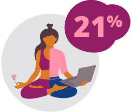 Woman sitting in a yoga position with half of her body in athletic wear holding a flower and half of her body in workwear holding a laptop with a pink graphic bubble with 21% inside. 