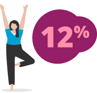 Woman doing yoga representing adaptability with a pink 12% bubble next to her.