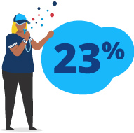 Woman blowing a whistle representing leadership with a blue 23% bubble next to her.