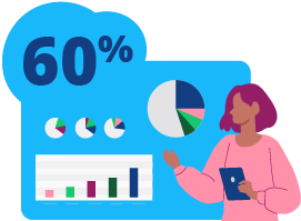 A person standing at a board with graphs on it with a bubble with 60% inside